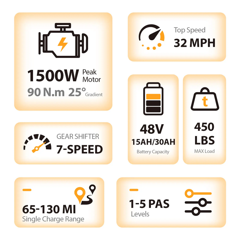 VXR Pro 1500W \ 130 Miles (2026 Edition)